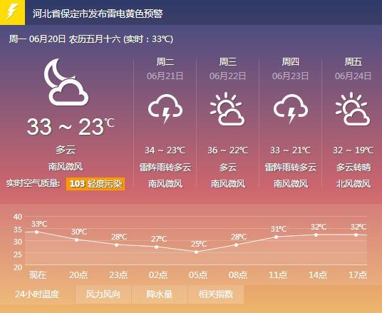 cf窗口化可以加fps吗_进进cf窗口化_cf窗口化会流畅吗