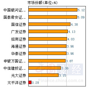 太平洋证券下载软件怎么下载_太平洋证券下载软件安全吗_太平洋证券软件下载