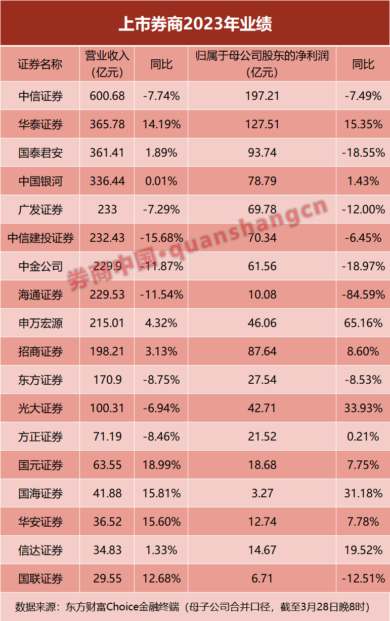 国元证券网_国家电网证券代码_国家电网证券