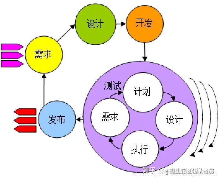 龙之谷战士加点图解_龙之谷战士全职业技能视频_龙之谷战士怎么加点