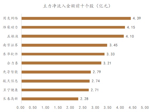 用友ERP软件：企业管理利器，全面提升运营效能