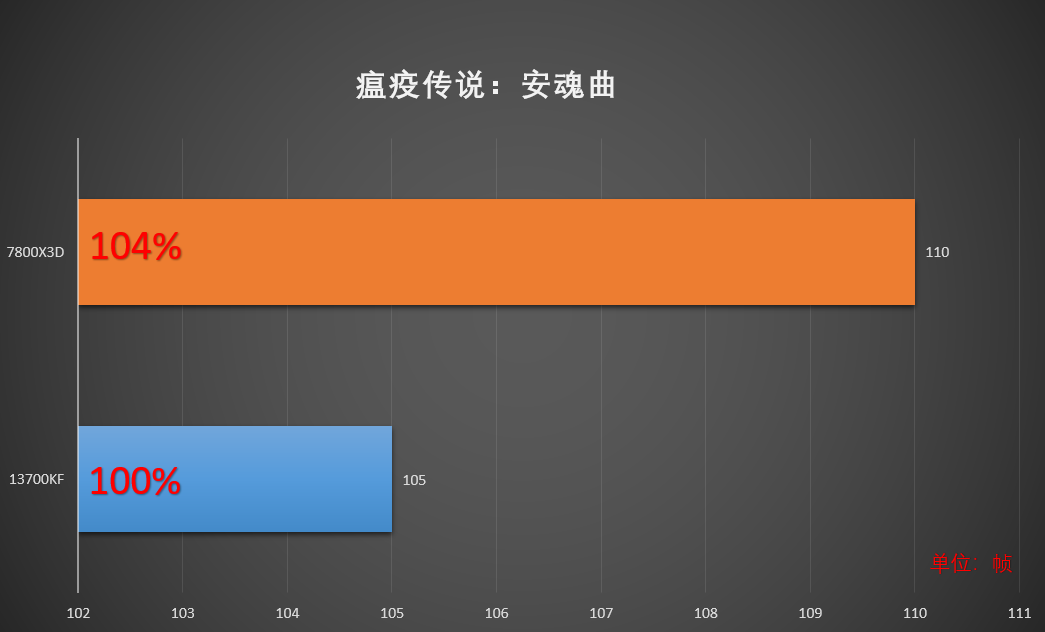 诛仙2配置_诛仙配置要求_诛仙配置高吗