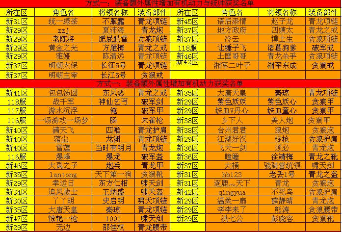 御龙在天装备合成技巧_御龙在天合紫装技巧视频_御龙套装怎么获得