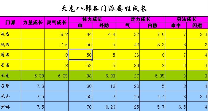 霸刀加点_霸刀属性点怎么加_霸刀加点图