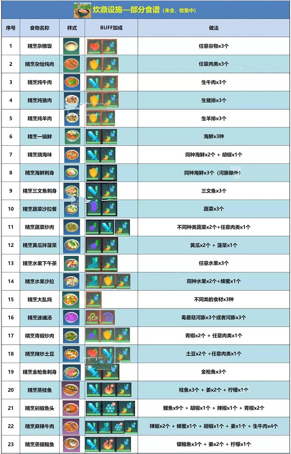 斗破苍穹炼丹术排名_斗破苍穹ol怎么炼丹_斗破苍穹炼丹