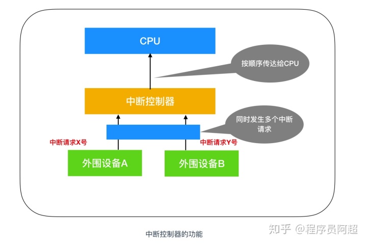 串口驱动_驱动串口是什么_驱动串口配四线