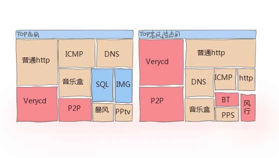 进游戏去一直黑屏什么问题_dnf怎么进不去游戏_dnf进游戏特别慢怎么办