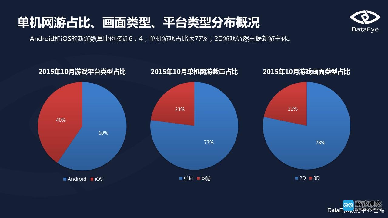 冒险岛市场数据_冒险岛数据市场怎么进_冒险岛数据站