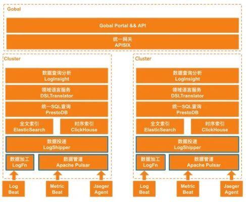 一体化配置_三位一体2配置_一体机自选配置