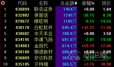 齐鲁证券通达信手机版下载_齐鲁证券同花顺下载_齐鲁证券同花顺软件下载