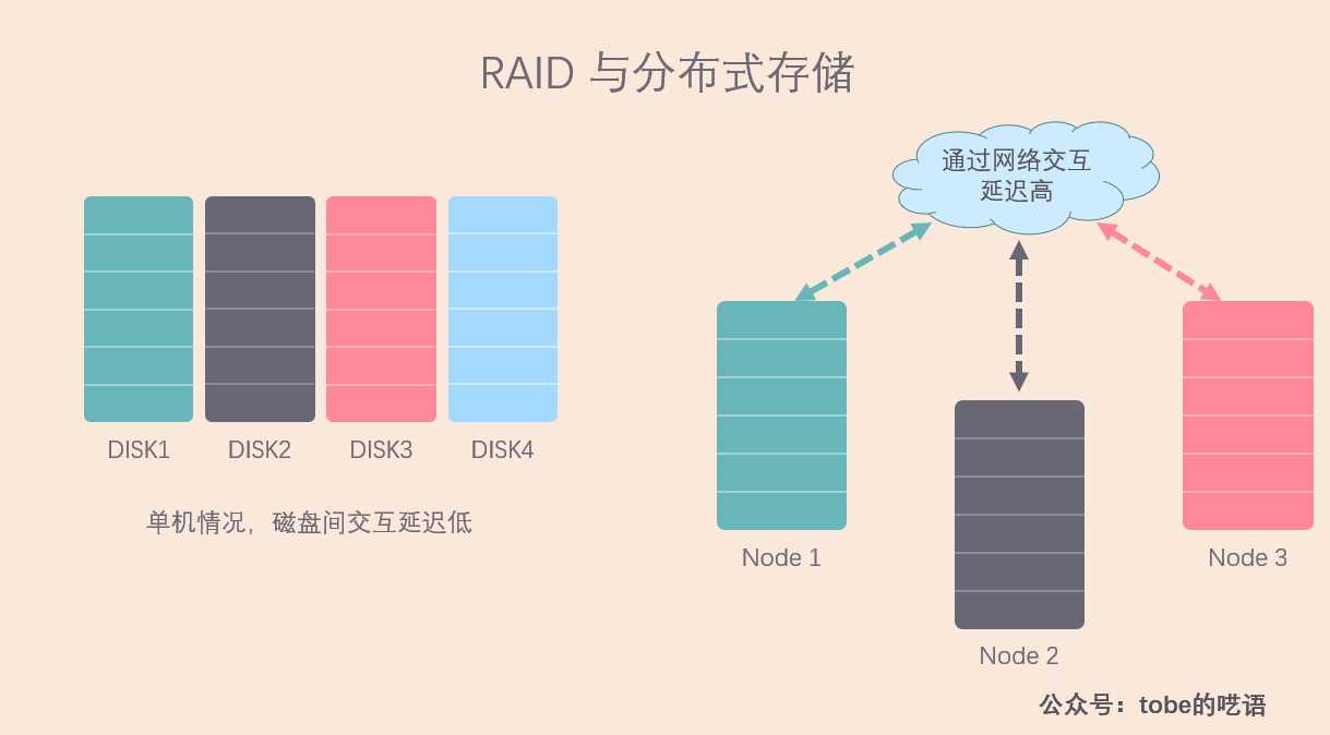 dnf80版本_70版本DNF_dnf80版本