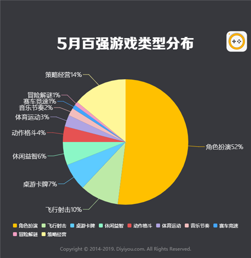 dnf好友度_魔域3宠任务好友度_psv圣洁传说r好友度