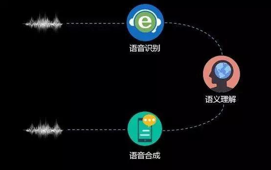 AI助手：智能语音交互系统，解决工作与生活需求，提升使用便捷性与效率