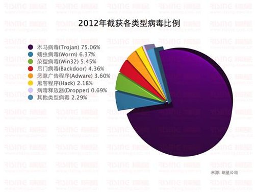 蠕虫病毒下载_蠕虫病毒下载中心_病毒下载蠕虫软件