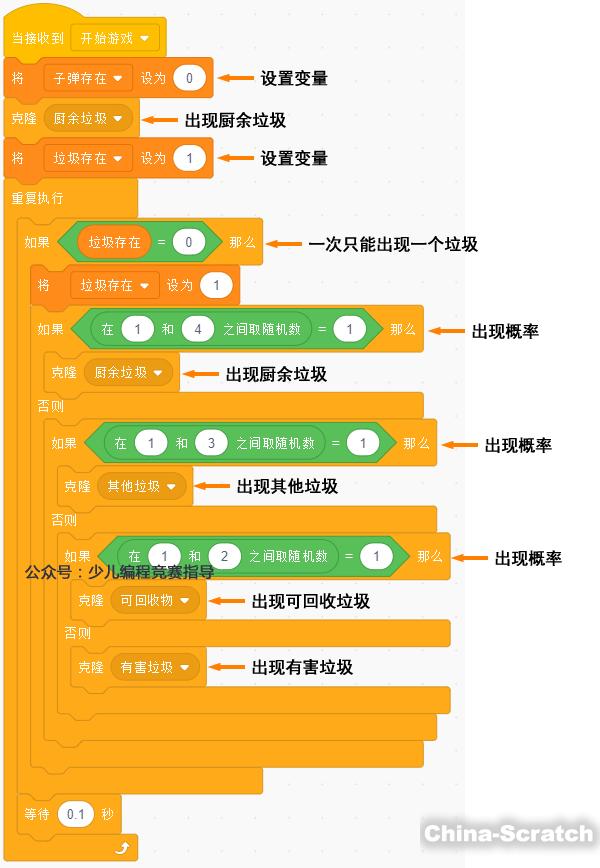 如何提高竞赛编程水平：掌握CF点技巧的关键经验