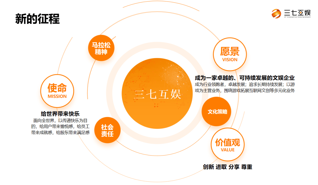 全球使命配置_全球使命配置要求高吗_全球使命推荐配置