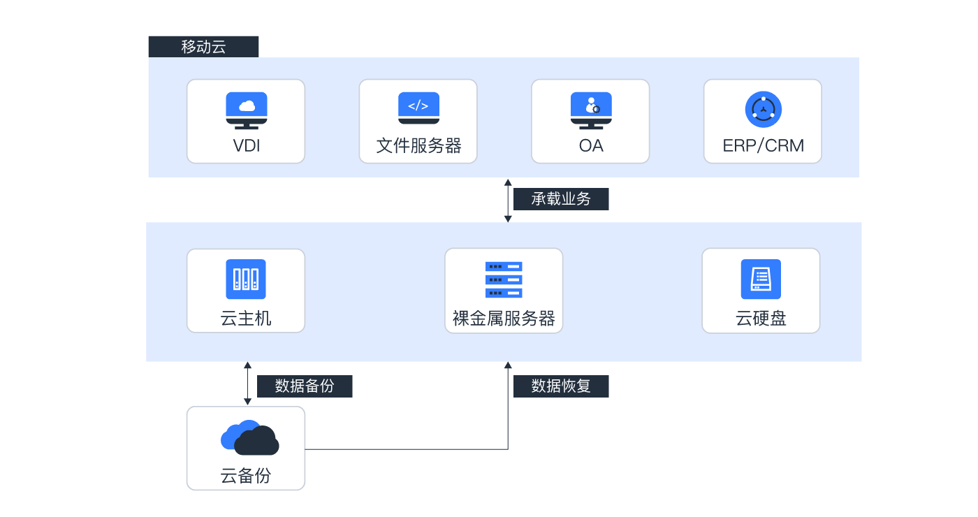 MySQL数据库管理秘籍揭秘：备份恢复大作战