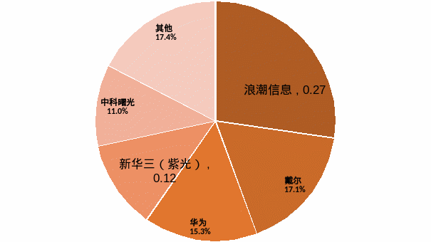 用友erp软件_用友软件ERP实施顾问_用友软件ERP沙盘