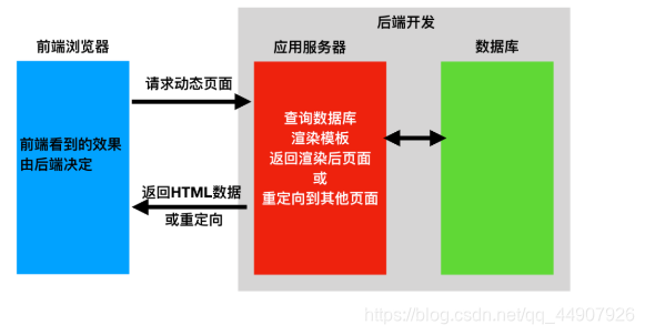 csol新模式_模式新颖超前_模式新格局