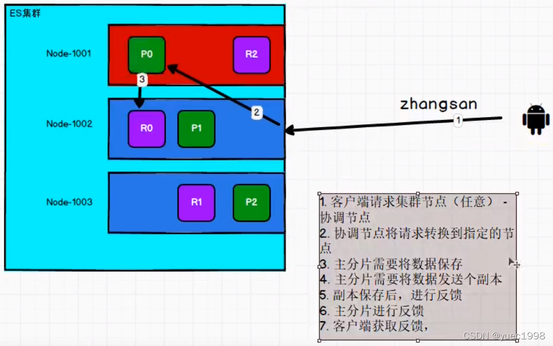 dnf 双开_双开dnf电脑配置_双开dnf需要什么配置