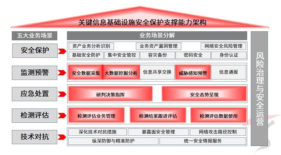 eset nod32_esetnod32怎么卸载_esetnod32下载