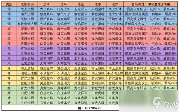 完美世界游戏修真境界参考_完美世界89修真_完美世界修真