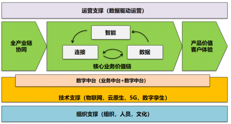 飞车官网点亮图标_点亮飞车图标官网下载_点亮qq飞车图标