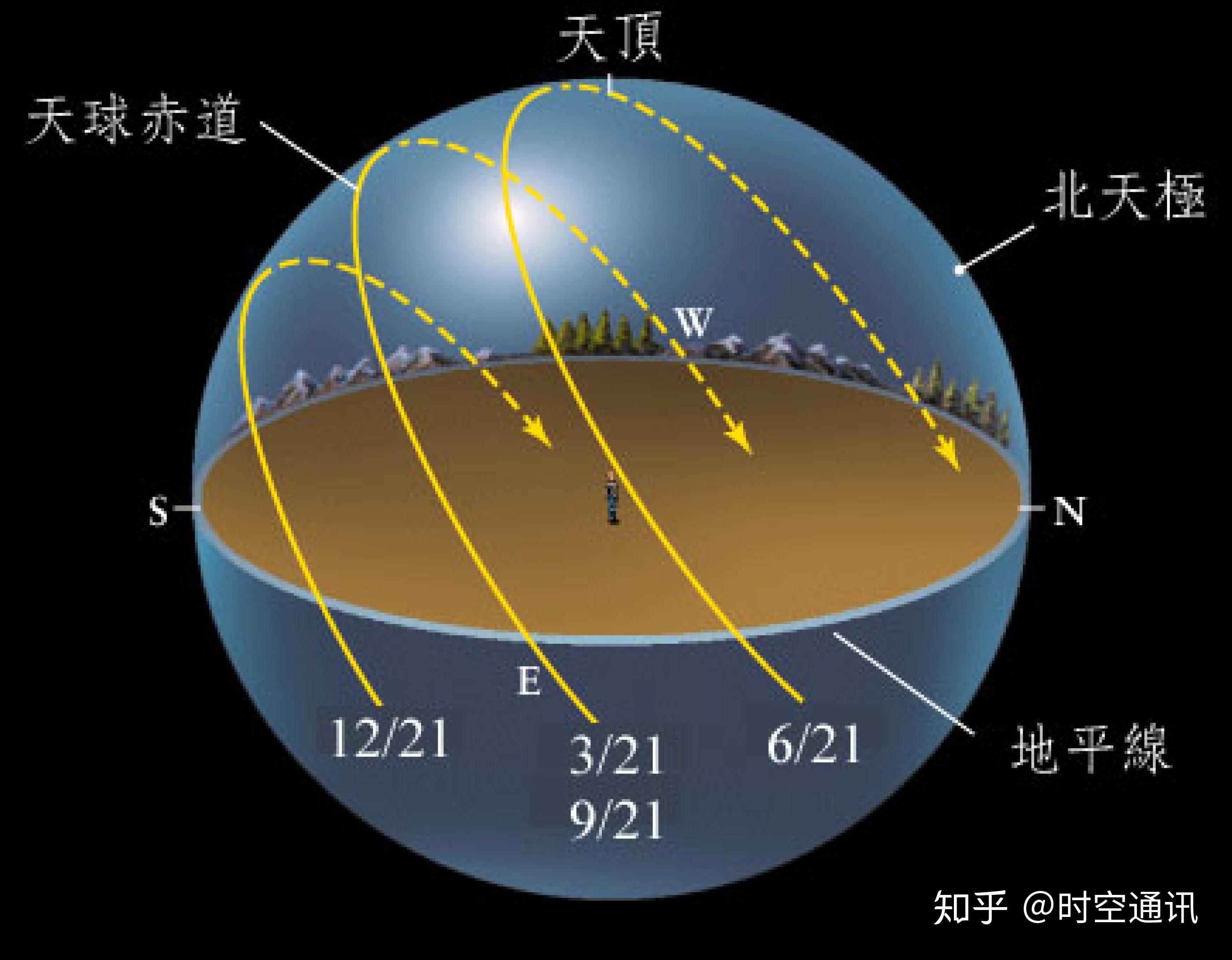 星球殖民者_星球殖民地_殖民星球