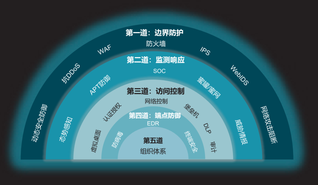 迅维网远程维修教程_迅维网维修视频教程_网维大师教程