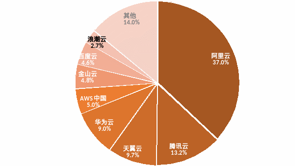 用友软件ERP实施顾问_用友erp软件_用友软件ERP沙盘