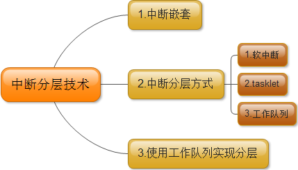 驱动串口配四线_串口驱动_驱动串口是什么