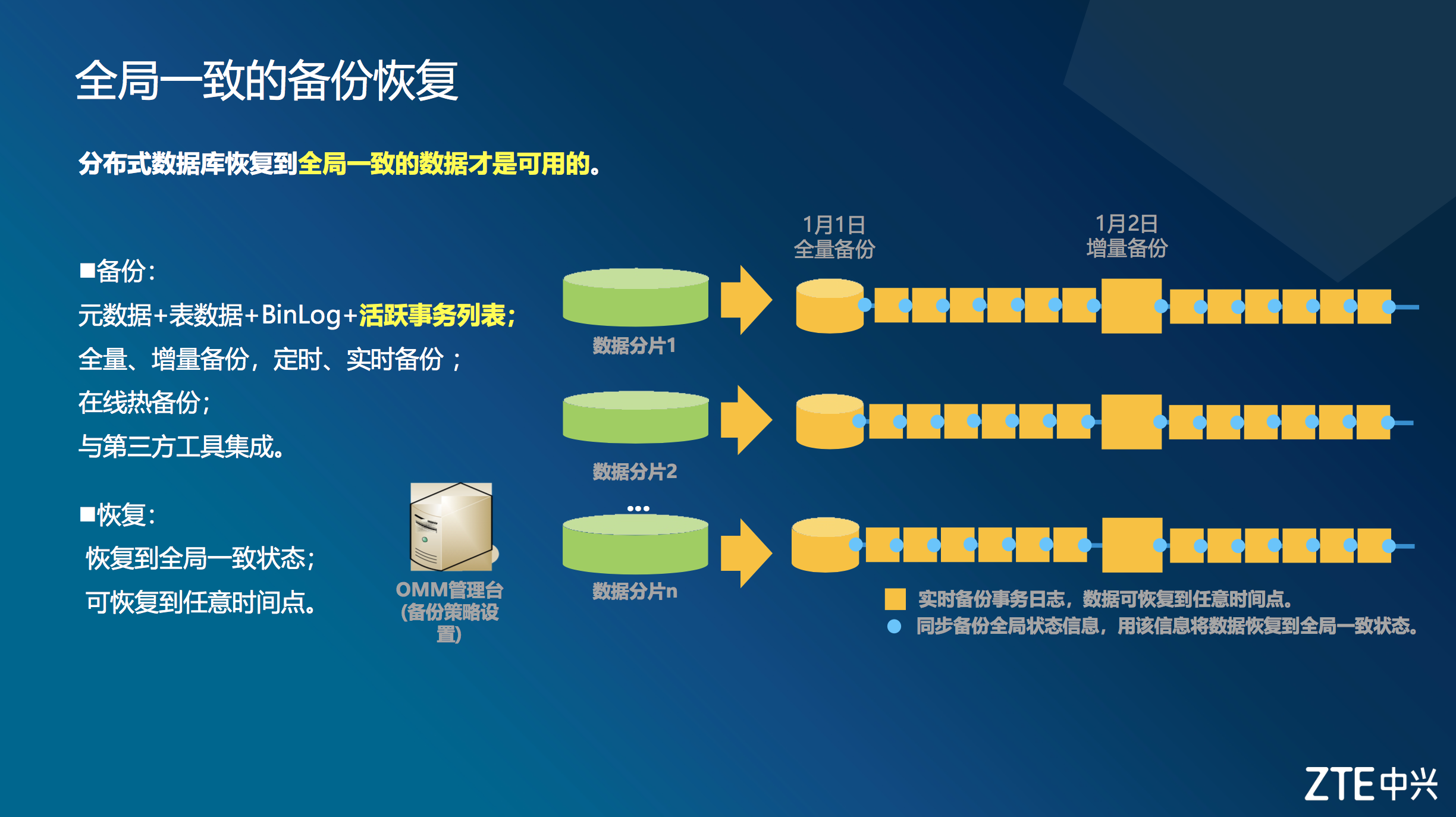 库数据查消费_库数据虎牙_我叫mt 数据库