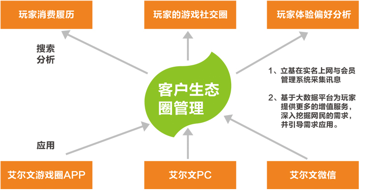 窗口自由调节，玩转穿越火线新潮流