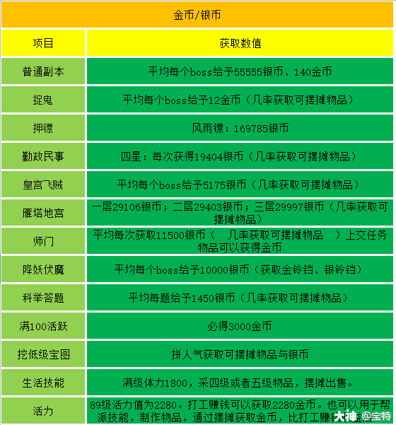 大话西游科举_大话西游科举乡试_大话西游2科举