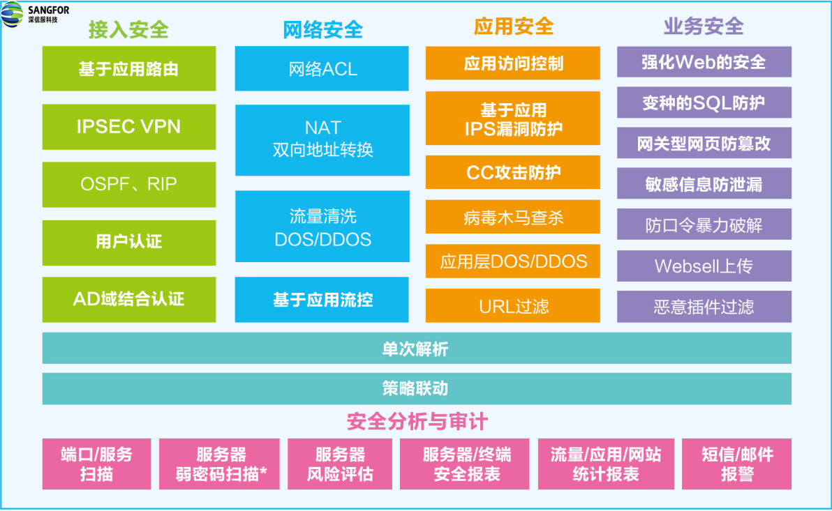 防火墙免费下载安装_免费arp防火墙_防火墙免费版下载