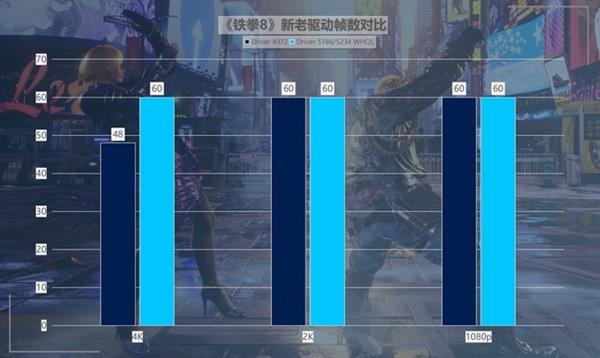 虐杀原形2流畅补丁_虐杀原形60帧补丁_虐杀原形mod