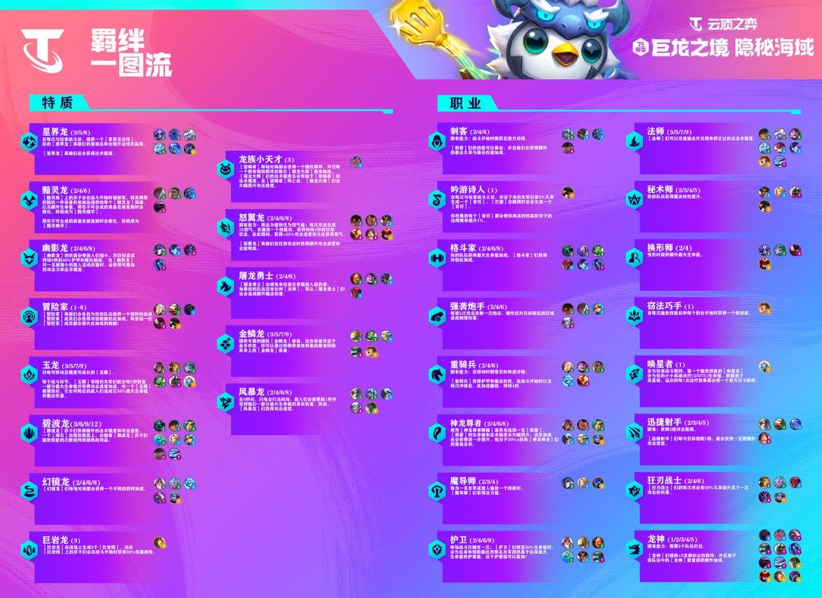 刺客加点技能搭配_刺客加点2021_刺客技能加点