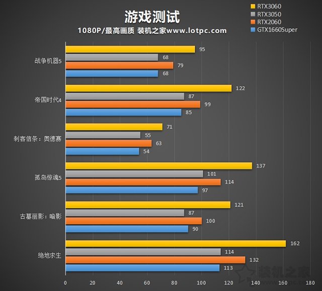 龙之谷端游配置要求_龙之谷配置要求_龙之谷的配置要求