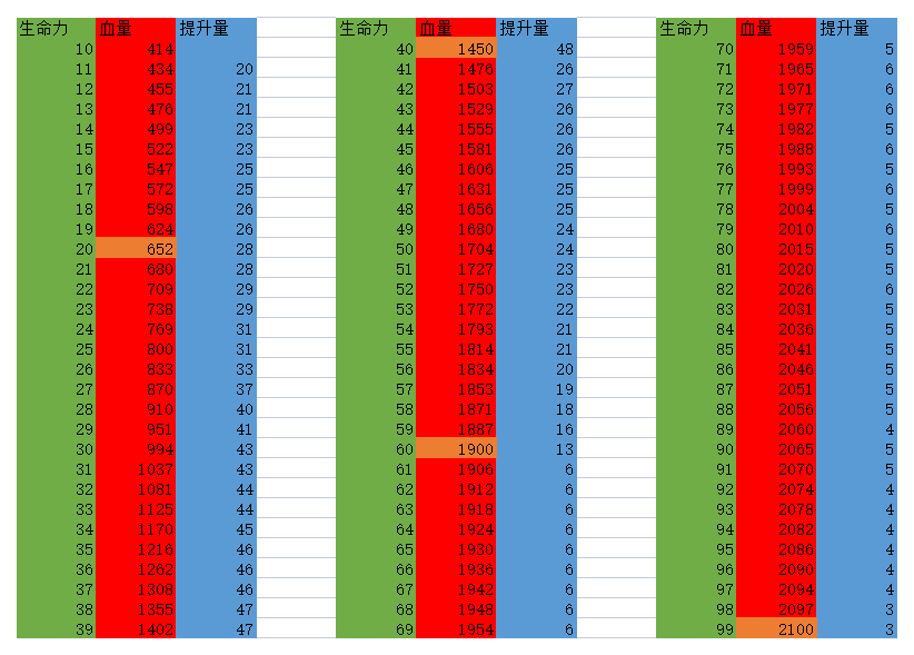 龙之谷月主刷图加点_龙之谷2021年月主技能加点_龙之谷最新月主加点