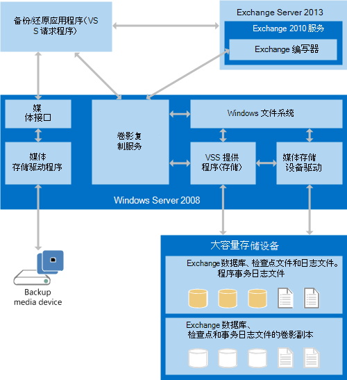 dnf80版本_70版本DNF_dnf80版本