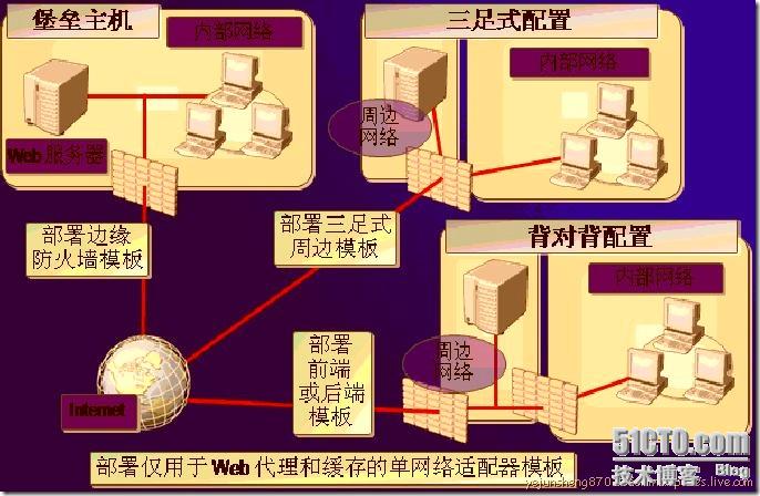 打开游戏中心_dnf打不开游戏_打开游戏dns