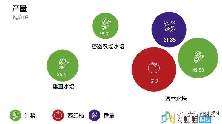 农场升级到1000级怎样玩_农场升级土地价格表_qq农场如何升级快