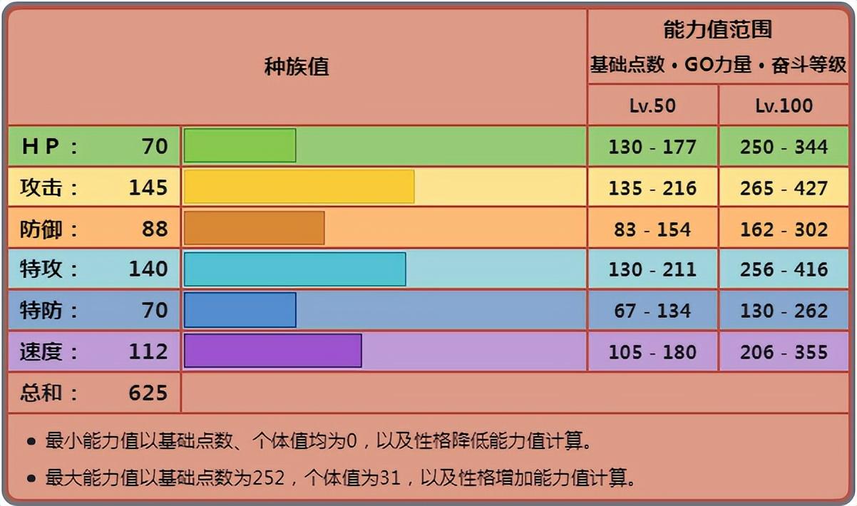 斗战神技能点精修点一共多少_斗战神精修点_斗战神精修点任务