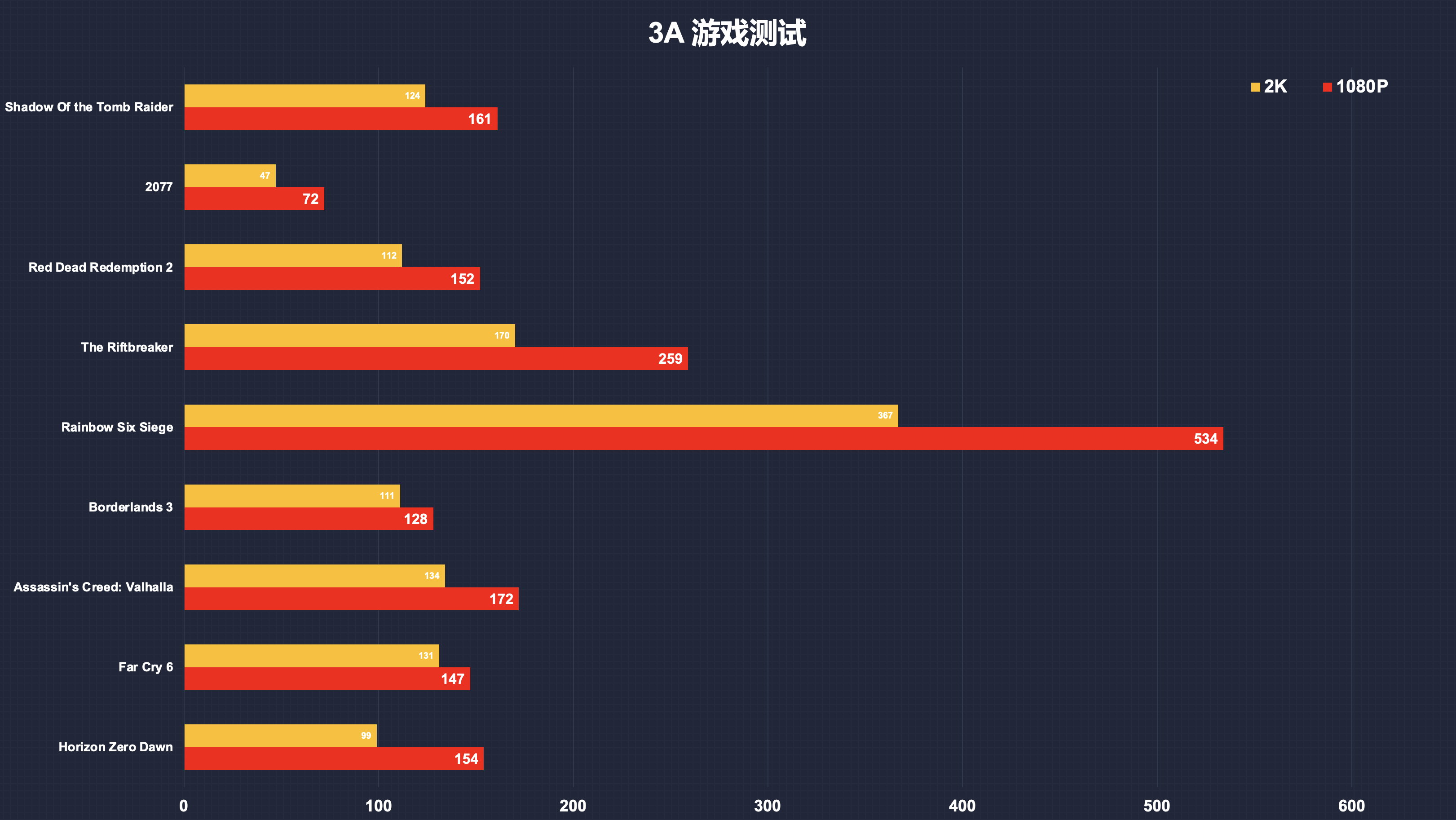 启动dnf黑屏_dnf黑屏怎么办_玩dnf黑屏后又好了