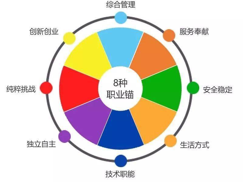 新挑战职业排行榜_新样挑战职业有哪些_新挑战新职业怎么样