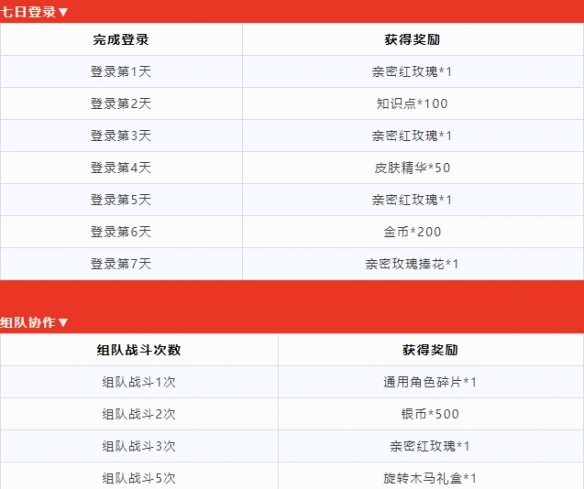 斗战神怎么快速升级_升级快速斗战神多少钱_斗战神快速升70级攻略