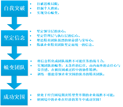 黑钻天数怎么查_黑钻7天体验卷_黑钻7天