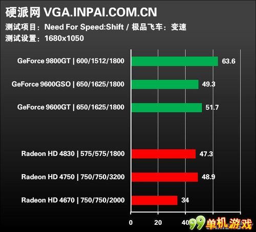 极品飞车新存档_极品飞车13数据包_极品飞车游戏说明