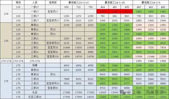 梦幻西游sf_梦幻西游Sf手游_梦幻西游SF网