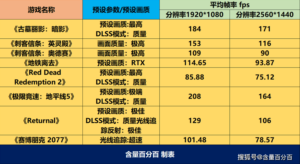 玩lol需要花钱吗_英雄联盟办卡_玩lol卡怎么办